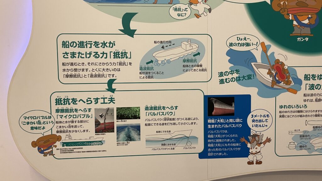 大和ミュージアムの展示